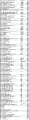 Liste1984-2000